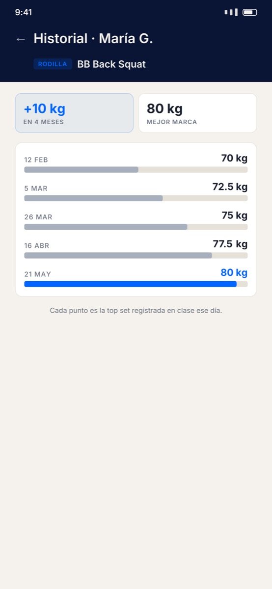 App de Orion: historial de sentadilla de María G. con +10 kg en 4 meses hasta su mejor marca de 80 kg